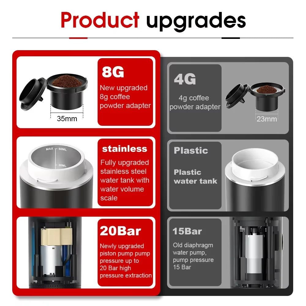 Brewino Go - Cafetera Espresso Portátil 3 en 1 - Para Casa, Coche y Camping